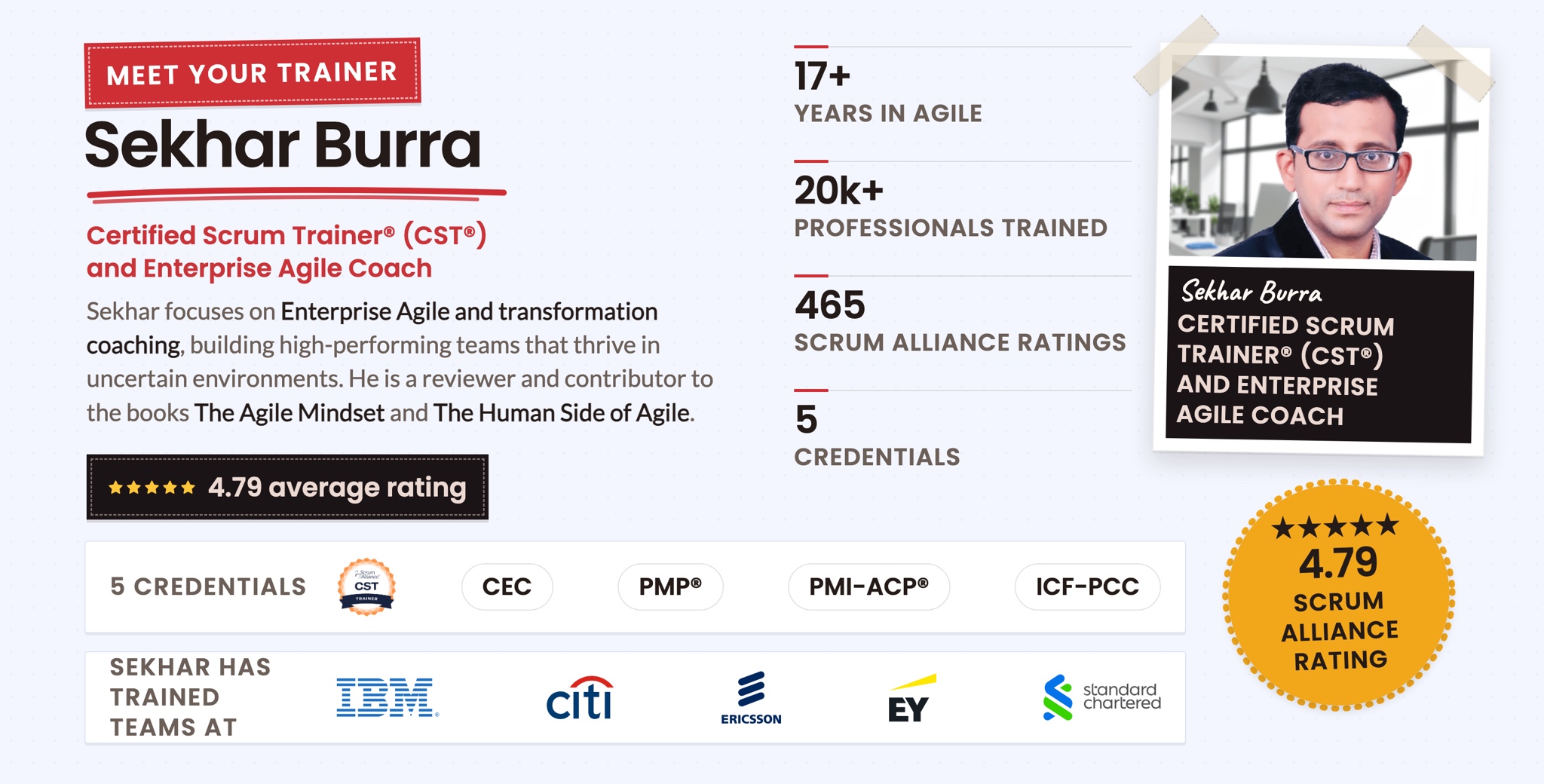 Meet your trainer Sekhar Burra, Certified Scrum Trainer and Enterprise Agile Coach. 17 plus years in Agile, 20,000 plus professionals trained, 465 Scrum Alliance ratings, 5 credentials: CST, CEC, PMP, PMI-ACP, ICF-PCC. Sekhar has trained teams at IBM, Citibank, Ericsson, EY, and Standard Chartered.