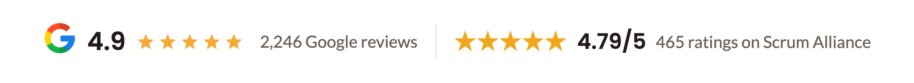 Google rating 4.9 from 2,246 reviews. 4.79 out of 5 from 465 ratings on Scrum Alliance.